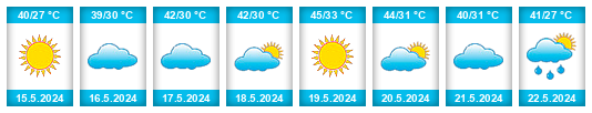 Weather outlook for the place Surt na WeatherSunshine.com