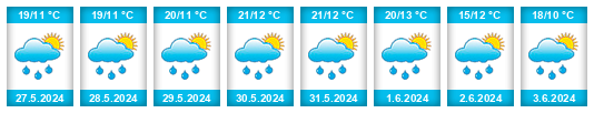 Weather outlook for the place Vilémovice na WeatherSunshine.com