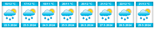 Weather outlook for the place Žďár (okres Blansko) na WeatherSunshine.com
