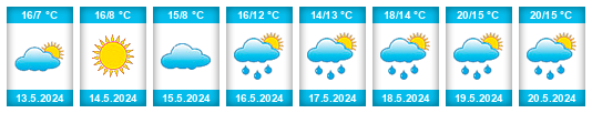 Weather outlook for the place Bukovice (okres Brno-venkov) na WeatherSunshine.com