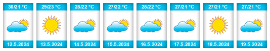 Weather outlook for the place Keur Issa Bambara na WeatherSunshine.com