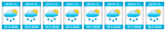 Weather outlook for the place Ivaň (okres Brno-venkov) na WeatherSunshine.com