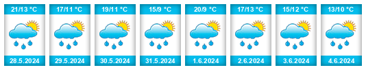 Weather outlook for the place Kratochvilka na WeatherSunshine.com