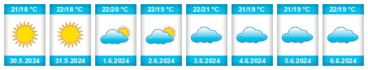 Weather outlook for the place Queluz na WeatherSunshine.com