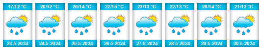 Weather outlook for the place Ledce (okres Brno-venkov) na WeatherSunshine.com