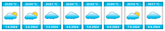 Weather outlook for the place Odivelas na WeatherSunshine.com