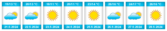 Weather outlook for the place Ferreira do Alentejo na WeatherSunshine.com
