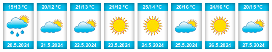 Weather outlook for the place Faro do Alentejo na WeatherSunshine.com