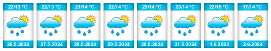 Weather outlook for the place Odrovice na WeatherSunshine.com