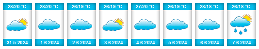 Weather outlook for the place Elvas na WeatherSunshine.com