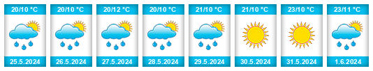 Weather outlook for the place Olší (okres Brno-venkov) na WeatherSunshine.com