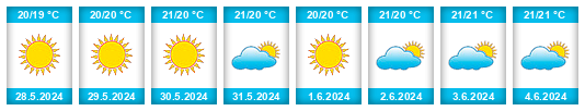 Weather outlook for the place Calheta na WeatherSunshine.com