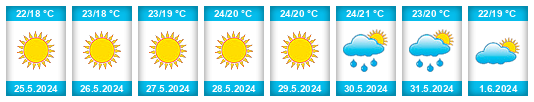 Weather outlook for the place Arábia na WeatherSunshine.com