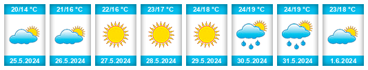 Weather outlook for the place Alverca do Ribatejo na WeatherSunshine.com