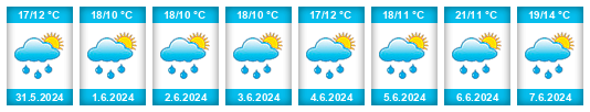 Weather outlook for the place Rašov na WeatherSunshine.com