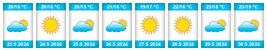 Weather outlook for the place Algoz na WeatherSunshine.com