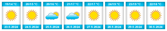 Weather outlook for the place Algés na WeatherSunshine.com