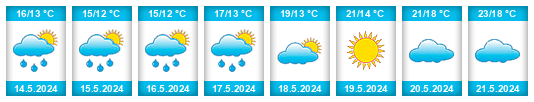 Weather outlook for the place Alcobaça na WeatherSunshine.com