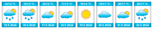 Weather outlook for the place A da Beja na WeatherSunshine.com