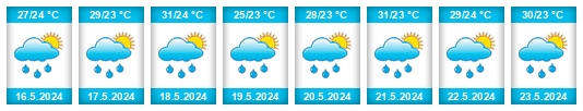 Weather outlook for the place Zwedru na WeatherSunshine.com