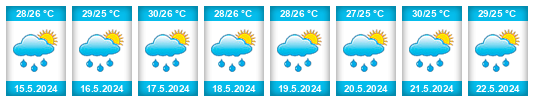 Weather outlook for the place Montserrado County na WeatherSunshine.com
