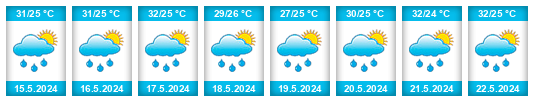Weather outlook for the place Adzopé na WeatherSunshine.com