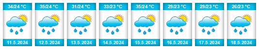 Weather outlook for the place Bechem na WeatherSunshine.com