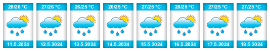 Weather outlook for the place Republic of Equatorial Guinea na WeatherSunshine.com