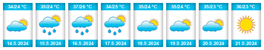 Weather outlook for the place Matadi na WeatherSunshine.com