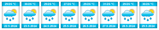 Weather outlook for the place Warri na WeatherSunshine.com