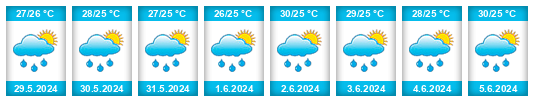 Weather outlook for the place Owerri na WeatherSunshine.com