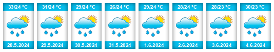 Weather outlook for the place Ondo State na WeatherSunshine.com