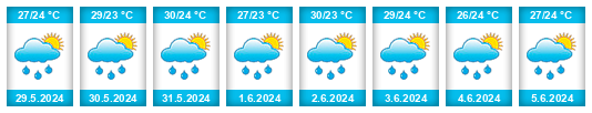 Weather outlook for the place Ondo na WeatherSunshine.com