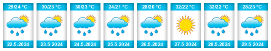 Weather outlook for the place Nsukka na WeatherSunshine.com