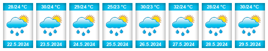 Weather outlook for the place Nnewi na WeatherSunshine.com