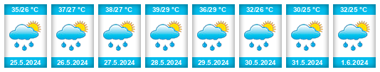 Weather outlook for the place Katsina State na WeatherSunshine.com