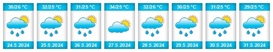 Weather outlook for the place Jagun Elesin na WeatherSunshine.com