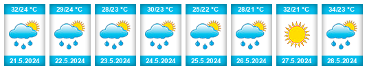 Weather outlook for the place Idanre na WeatherSunshine.com