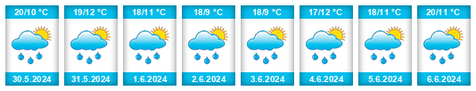 Weather outlook for the place Petrovice (okres Bruntál) na WeatherSunshine.com