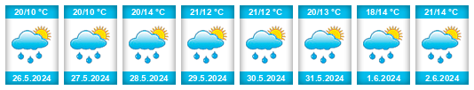 Weather outlook for the place Verneřice na WeatherSunshine.com