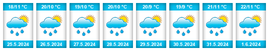 Weather outlook for the place Roudno na WeatherSunshine.com