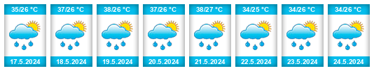 Weather outlook for the place Bauchi na WeatherSunshine.com