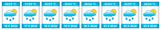 Weather outlook for the place Auchi na WeatherSunshine.com