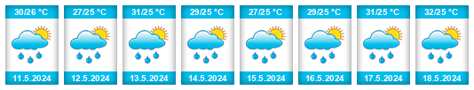 Weather outlook for the place Anambra State na WeatherSunshine.com