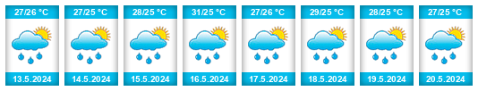 Weather outlook for the place Amaigbo na WeatherSunshine.com