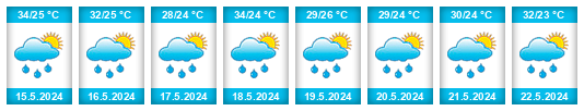 Weather outlook for the place Bouvolem na WeatherSunshine.com