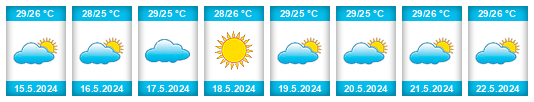 Weather outlook for the place Cacheu na WeatherSunshine.com