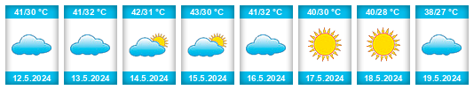 Weather outlook for the place Adrar na WeatherSunshine.com