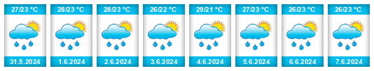 Weather outlook for the place Republic of Sierra Leone na WeatherSunshine.com