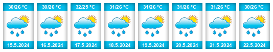 Weather outlook for the place Lunsar na WeatherSunshine.com